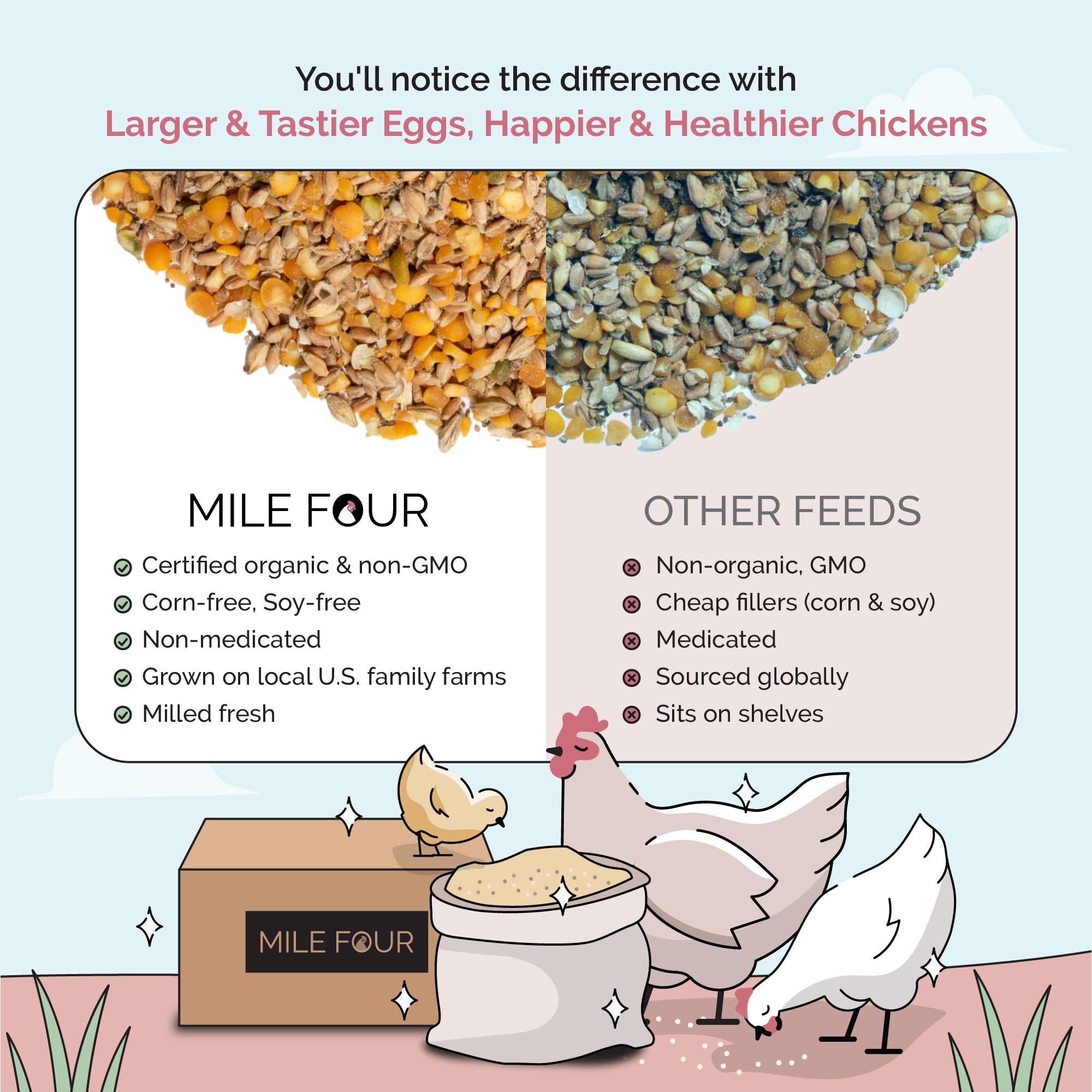 Organic Layer Feed for Chickens & Ducks. 16% Protein, Non-GMO, Corn Free, Soy Meal Free, 100% Whole Grains, Formulated to Optimize Health, Made for Layer Hens Aged 20+ Weeks (46 lb)