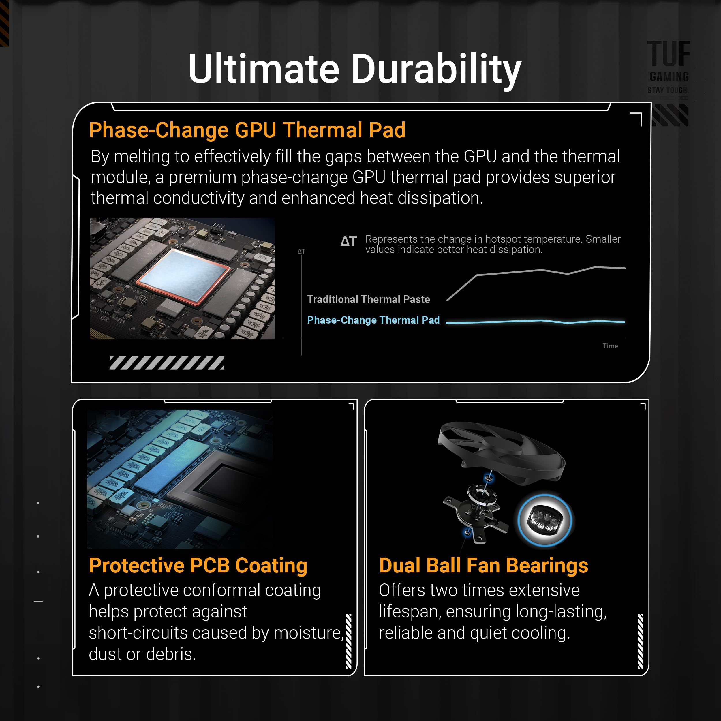 ASUS ROG Astral GeForce RTX™ 5090 OC Edition Gaming Graphics Card (PCIe® 5.0, 32GB GDDR7, HDMI®/DP 2.1, 3.8-Slot, 4-Fan Design, Axial-tech Fans, Patented Vapor Chamber, Phase-Change GPU Thermal pad)