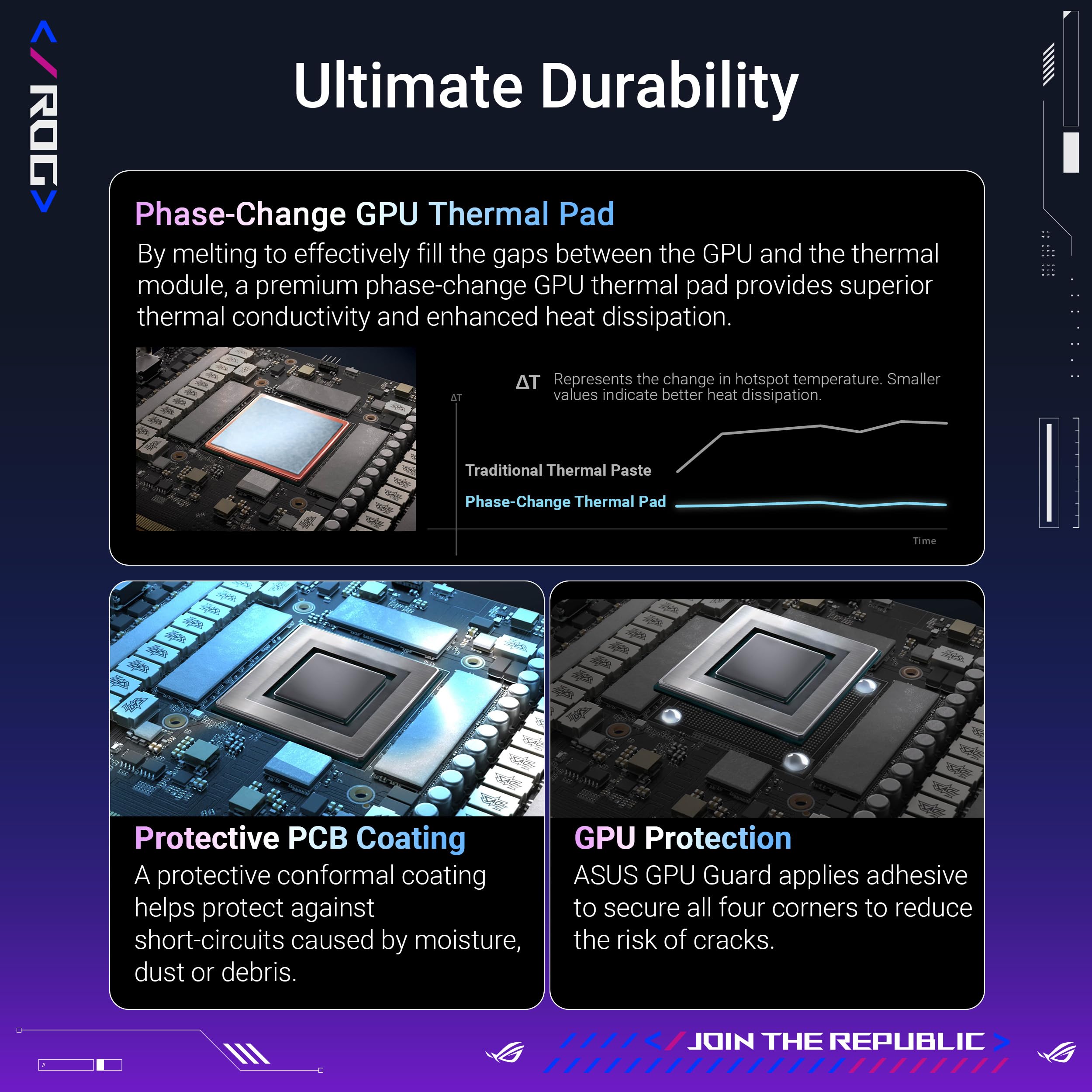 ASUS ROG Astral GeForce RTX™ 5090 OC Edition Gaming Graphics Card (PCIe® 5.0, 32GB GDDR7, HDMI®/DP 2.1, 3.8-Slot, 4-Fan Design, Axial-tech Fans, Patented Vapor Chamber, Phase-Change GPU Thermal pad)