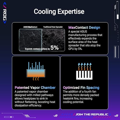 ASUS ROG Astral GeForce RTX™ 5090 OC Edition Gaming Graphics Card (PCIe® 5.0, 32GB GDDR7, HDMI®/DP 2.1, 3.8-Slot, 4-Fan Design, Axial-tech Fans, Patented Vapor Chamber, Phase-Change GPU Thermal pad)