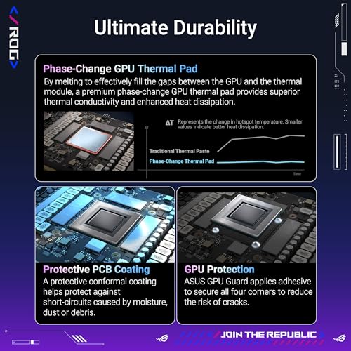 ASUS ROG Astral GeForce RTX™ 5090 OC Edition Gaming Graphics Card (PCIe® 5.0, 32GB GDDR7, HDMI®/DP 2.1, 3.8-Slot, 4-Fan Design, Axial-tech Fans, Patented Vapor Chamber, Phase-Change GPU Thermal pad)