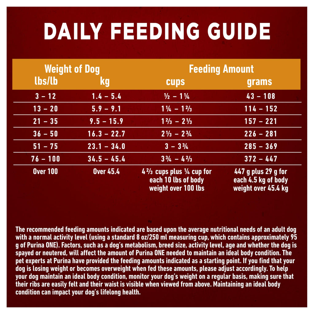 Purina ONE Dry Dog Food, Microbiome Balance Chicken & Rice Formula
